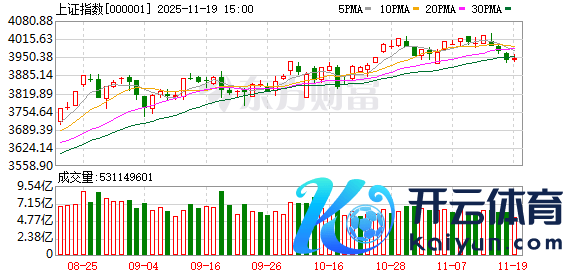 开yun体育网中国A股和港股双双刚烈高潮-开云官网登录入口 开云KaiyunApp官网入口