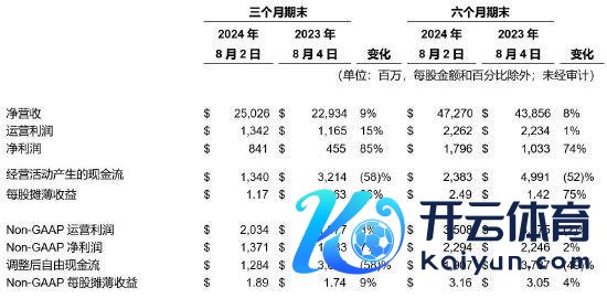 开yun体育网商用客户业务营收为106亿好意思元-开云官网登录入口 开云KaiyunApp官网入口